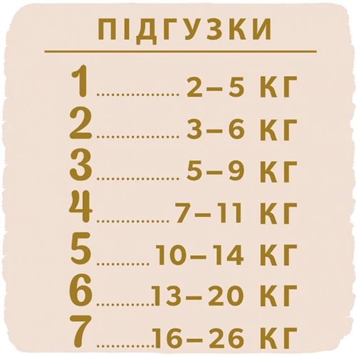 Libero Touch 1 (22) (2-5 кг): Розмір підгузника 1 (NB)
