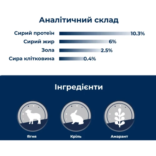 Влажный корм для взрослых кошек Dr.Clauder's Best Selection №3 ягненок и кролик с амарантом 200 г (22603200): Порода Все породы