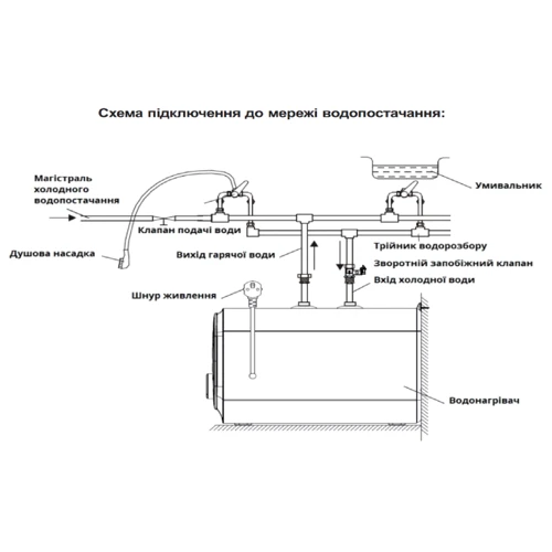 Бойлер Willer PU07RF-Cubus: Тип Водонагреватель (бойлер) электрический накопительный