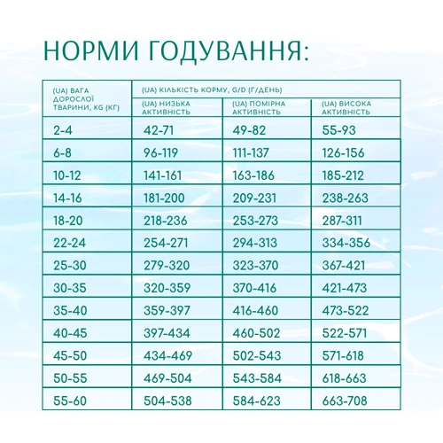 Сухой корм Optimeal Beauty Podium Блестящая шерсть и уход за зубами для собак всех пород на основе морепродуктов 10 кг (4820215366823): Основные ингредиенты Морепродукты