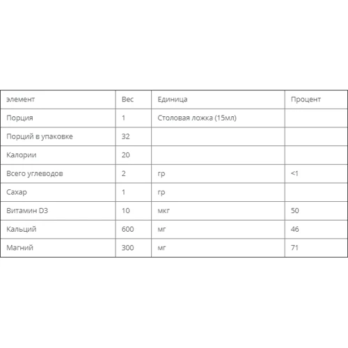 Bluebonnet Nutrition Calcium Magnesium Citrate + Vitamin D3, Natural Raspberry Flavor, 16 oz (472 ml) (BLB0694): Тип Магний + Кальций