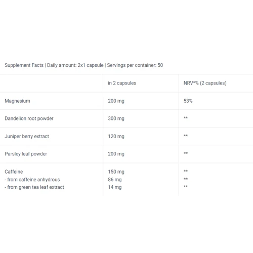 Жиросжигатель BioTechUSA Desert 100 caps / 50 servings: Пол Унисекс