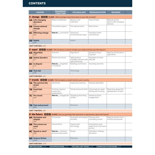 Speak Out 3rd Ed B2+ Student's Book + eBook + Online Practice: Кількість сторінок 176