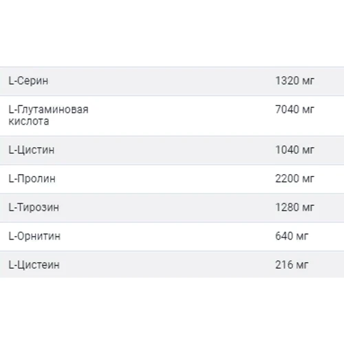 Протеин Power Pro Whey Protein 1000 g /25 servings/ Сгущенное молоко: Пол Унисекс