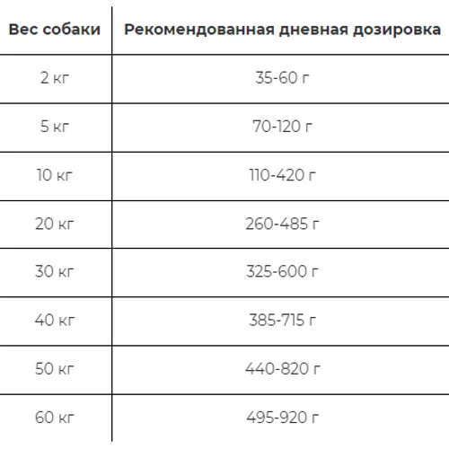 Сухой корм Farmina Cibau Adult Medium для взрослых собак средних пород с курицей 2.5 кг (8010276030900): Тип Сухой корм