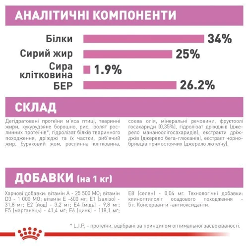 Сухой корм Royal Canin Mother & Babycat для новорожденных котят и кошек во время беременности 10 кг (2571100): Основные ингредиенты Рис, Птица