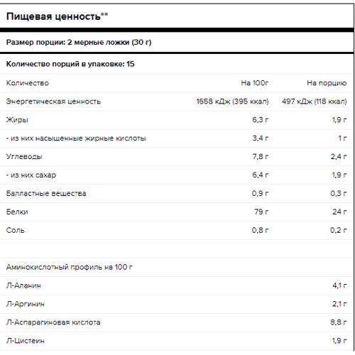Протеин Maxler Ultra Whey 450 g /15 servings/ Strawberry Milkshake: Пол Унисекс