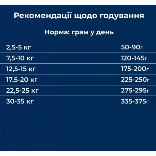 Сухой корм Dr.Clauder's Best Choice Adult Medium для взрослых собак малых и средних пород 350 г (34020035): Класс Супер премиум