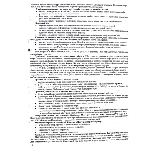 Ігор Панчук: Історія України. Комплексна підготовка до ЗНО/НМТ 2025: Автор Игорь Панчук