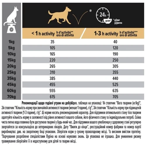 Сухой корм Pro Plan Dog Medium Adult с курицей 14 кг (7613035120488): Вес упаковки 14 кг