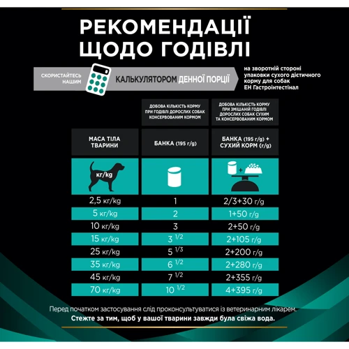 Вологий корм для собак Purina Pro Plan Veterinary Diets EN - Gastrointestinal Canine при захворюваннях шлунково-кишкового тракту 3x195 г (7613287858047) фото 9