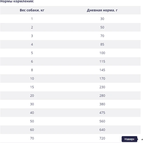 Сухой корм Mera Essential Brocken для собак с нормальным уровнем активности 12.5 кг (061350): Тип Сухой корм