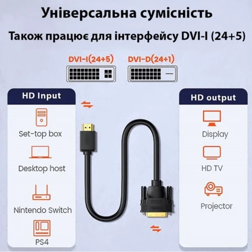 Кабель і перехідник Dynamode HDMI to DVI 24+1 1.8m (DM-CL-HDMI-DVI-1.8M)