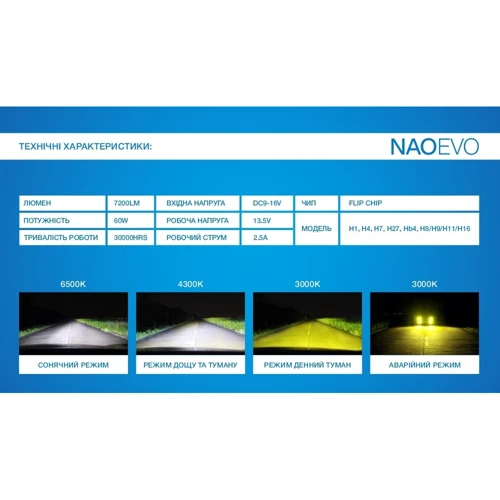 Светодиодная автолампа PULSO Naoevo S4/LED/H27/Flip Chip/9-16V/30W/3600Lm/EMERGENCY3000K/3000K/4300K/ 6500K (S4-H27): Цветовая температура, K 6500