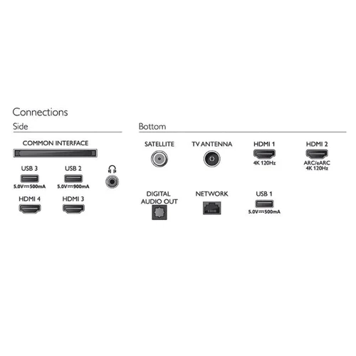 Телевизор Philips 55OLED718: Выход в интернет Ethernet (RJ-45) / Wi-Fi