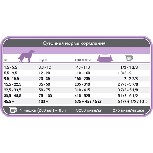 Сухой диетический корм 1st Choice Adult Sterilized для стерилизованных собак с курицей 10 кг: Тип Сухой корм