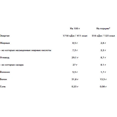 Протеїн VPLab Protein Milkshake 500 g /16 servings/ Banana: Вид Сывороточные