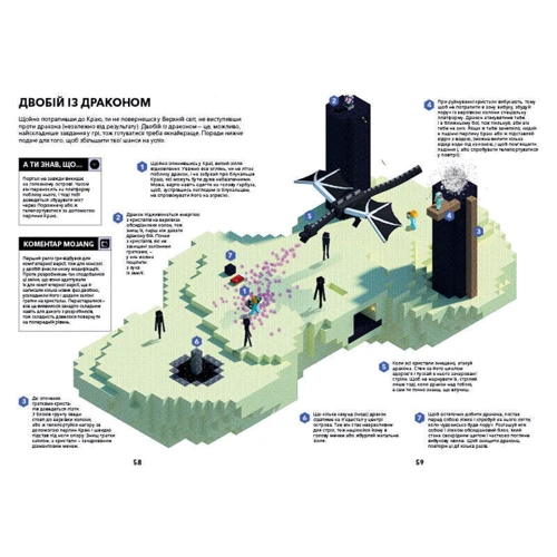 Стефані Мілтон: MINECRAFT. Довідник Нижнього світу и Краю: ISBN 978-617-7688-31-9