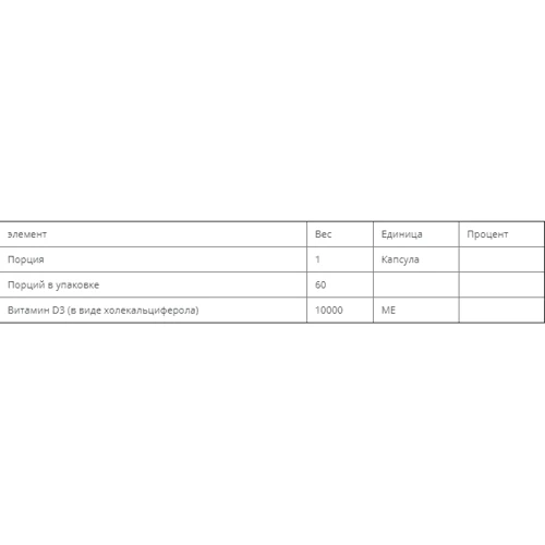 Solaray Vitamin D-3, 10.000 IU, 60 Veg Capsules (SOR75250): Тип Витамин D
