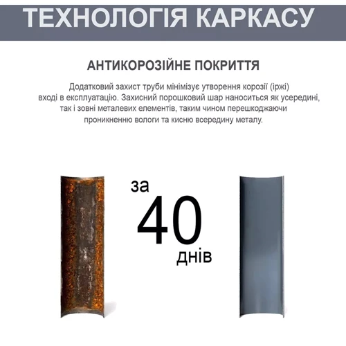 Басейн Bestway каркасний 6148 л 305х100 см картриджний фільтр-насос 1250 л/год (56984) фото 1