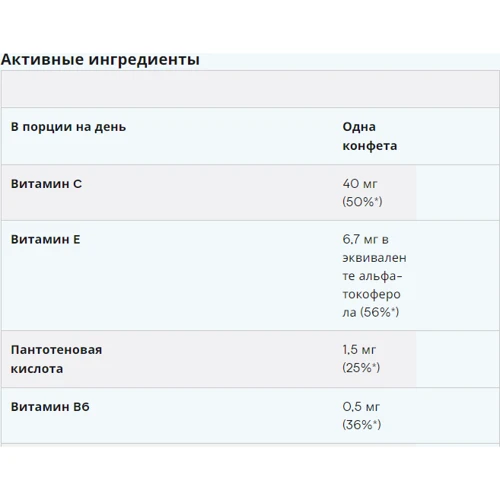 Myprotein Multivitamin Gummies 60 gum / 60 servings / Strawberry: Пол Унисекс