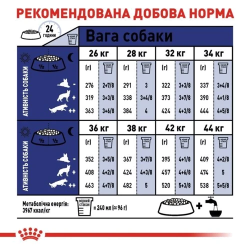 Сухой корм Royal Canin Maxi Adult для собак крупных пород 15 кг (3007150): Свойства Забота о пищеварении, Забота о суставах, Основное питание
