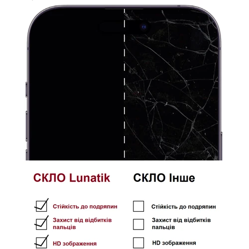Аксесуар для смартфона Lunatik Premium Tempered Glass Full Cover Black для Xiaomi Redmi 13C / Poco C65: Колір черный