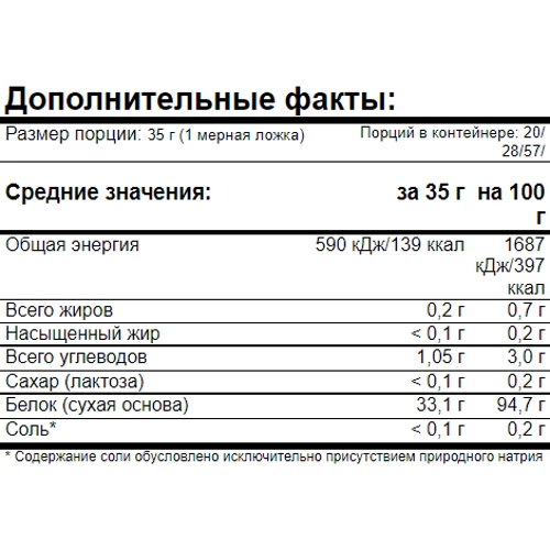 Протеин Amix ZeroPro Protein 1000 g /28 servings/Strawberry Ice-Cream: Пол Унисекс