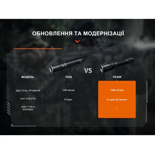 Ліхтар туристичний Fenix TK30R (TK30R) фото 16