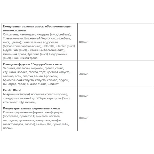 Nature's Way Alive! Max3 Daily Multi-Vitamin Мультивітаміни 180 таблеток (без заліза): Стать Женский