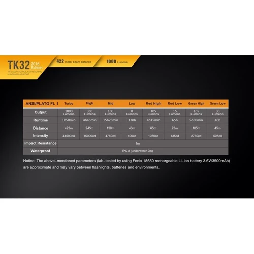 Ліхтар Fenix TK32 2016 фото 14