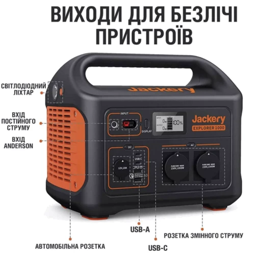 Зарядная станция Jackery Explorer 1000EU 1002Wh 1000W (PB930982) UA: Количество USB 4