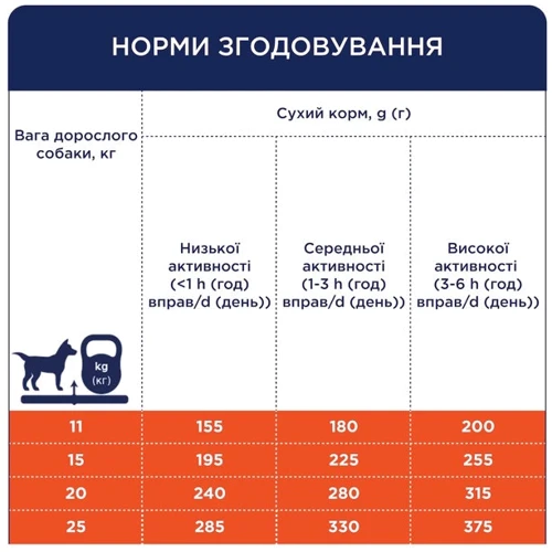 Сухий корм 4 Paws Premium Adult Medium Breed Duck для середніх порід собак З качкою 14 кг (4820215368971): Вік Взрослые