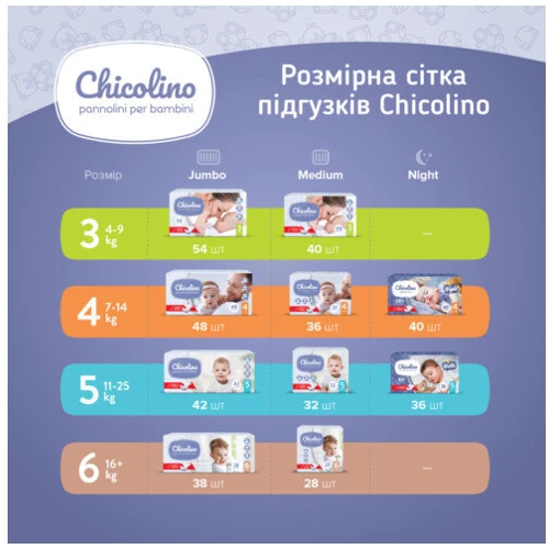 Chicolino підгузники дитячі 4 (7-14кг) 40шт NIGHT: Тип Підгузки