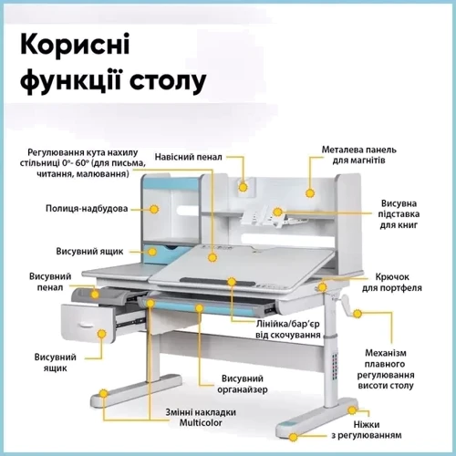 Комплект Evo-Kids Florida Multicolor BL + Mealux Match KBL (арт. Evo-52 WG+BL+Y-528 KBL): Ширина стільниці, см 120