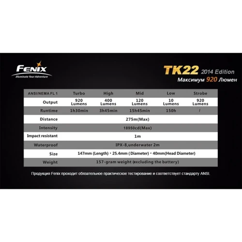 Ліхтар Fenix TK22 XM-L2 U2 new фото 14