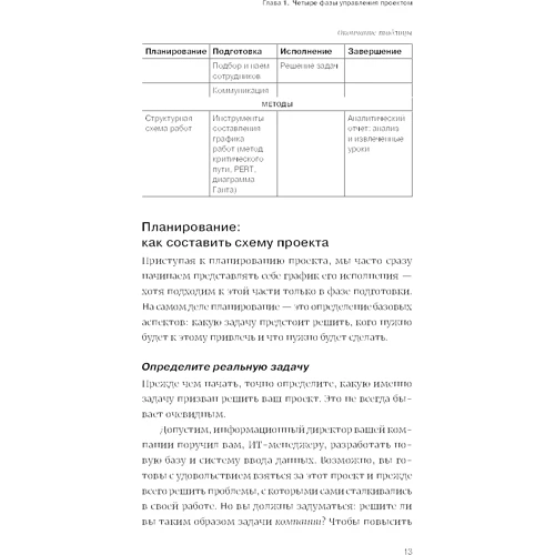 Гид HBR Управление проектами: Обложка Мягкая