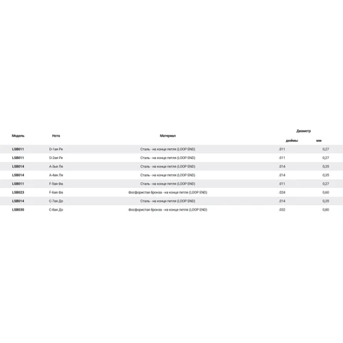 Струна для гітар Струни для бузуки Gallistrings LSB11: В комплекті Набор из 8 струн