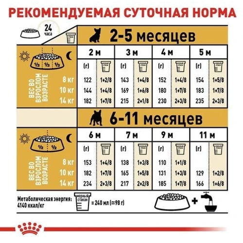 Сухой корм Royal Canin French Bulldog Puppy для щенков французского бульдога 3 кг (3990030): Возраст Щенки