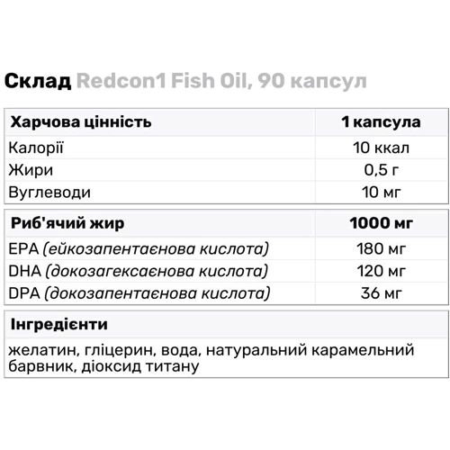 Redcon1 Fish Oil омега-3 90 капсул: Тип Омега 3