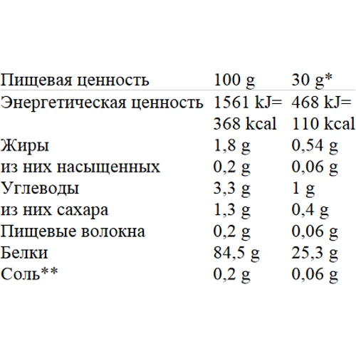 Протеїн Dion Sportlab WHEY HYDRO, Unflavored 800g: Вид сироваткові
