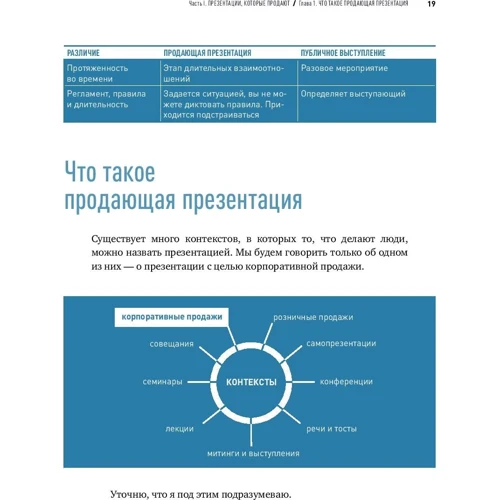 Дмитрий Лазарев: Корпоративная презентация. Как продать идею за 10 слайдов: ISBN 978-5-9614-6665-2
