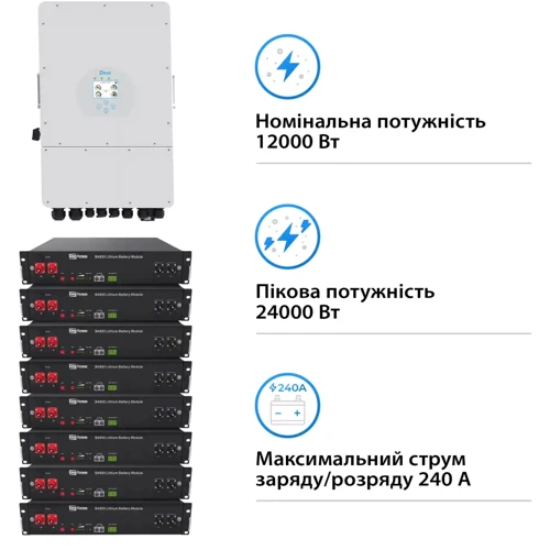 Система хранения энергии Deye SUN-12K-SG04LP3-EU-8DY19.2K-LFP-R 12kW 19.2kWh 8BAT LiFePO4