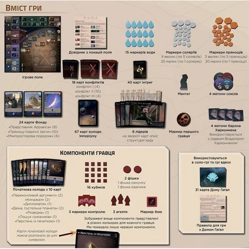 Настільна гра Geekach Games Дюна: Імперіум (Dune: Imperium, Українською) фото 6