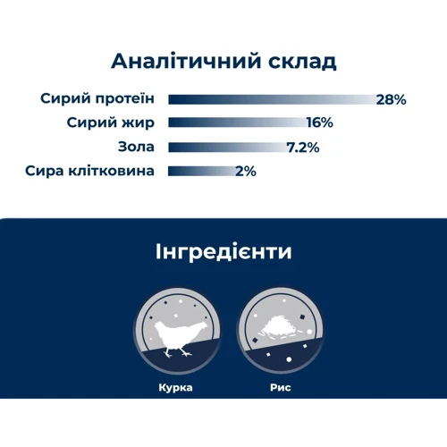 Сухой корм Dr.Clauder's Best Choice Junior Medium для щенков малых и средних пород 12.5 кг (34001250): Порода Средние, Малые