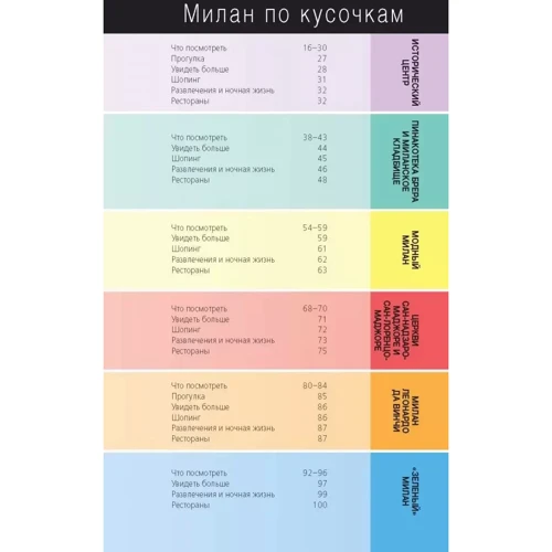 Мілан (3-е видання): Обкладинка Мягкая