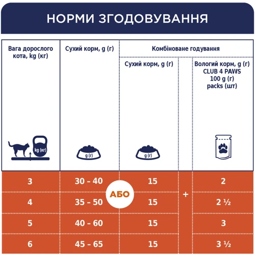 Сухой корм Club 4 Paws Premium Adult cats для взрослых кошек, живущих в помещении 4в1 0.9 кг (4820083909412): Вес упаковки 0.9 кг