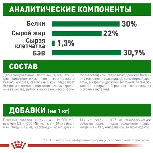 Сухой корм для собак в период беременности Royal Canin Mini Starter и щенков мелких пород 3 кг (2990030): Порода Малые
