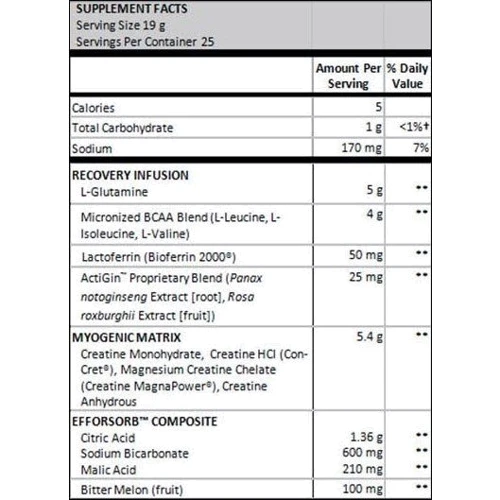 BSN R3Build EDGE 475 g /25 servings/ Strawberry Orange: Тип Комплекс после тренировки