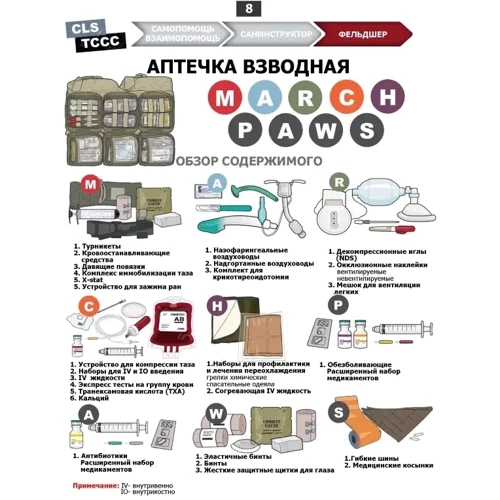 МАРСН. Учебные карты алгоритма в протоколе TCCC (Tactical Combat Сasualty Сare) фото 6